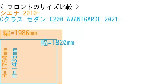 #シエナ 2010- + Cクラス セダン C200 AVANTGARDE 2021-